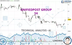 UNIFIEDPOST GROUP - 1H