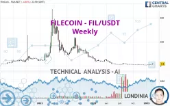 FILECOIN - FIL/USDT - Weekly