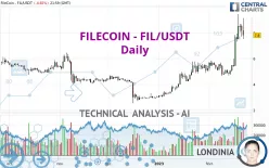 FILECOIN - FIL/USDT - Daily