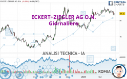 ECKERT+ZIEGLERINH O.N. - Giornaliero