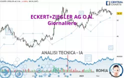 ECKERT+ZIEGLERINH O.N. - Täglich