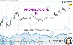 KRONES AG O.N. - 1H