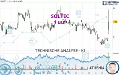 SOLTEC - 1 uur