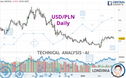 USD/PLN - Daily