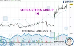 SOPRA STERIA GROUP - 1H