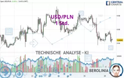 USD/PLN - 1 Std.