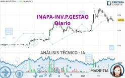 INAPA-INV.P.GESTAO - Diario