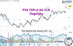 PVA TEPLA AG O.N. - Dagelijks