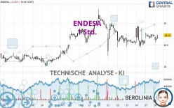 ENDESA - 1 Std.