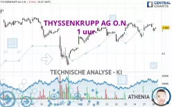 THYSSENKRUPP AG O.N. - 1 uur