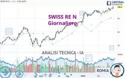 SWISS RE N - Giornaliero