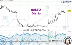 BALYO - Diario