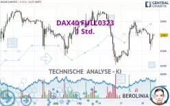 DAX40 FULL0325 - 1 Std.