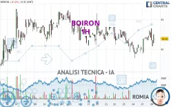 BOIRON - 1H