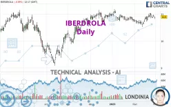 IBERDROLA - Diario