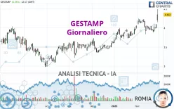 GESTAMP - Giornaliero