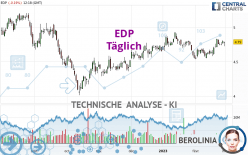 EDP - Dagelijks