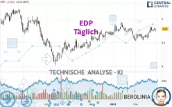 EDP - Täglich