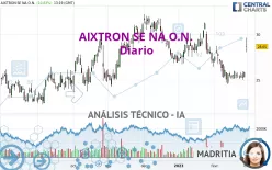 AIXTRON SE NA O.N. - Diario