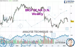 BASF SE NA O.N. - Hebdomadaire