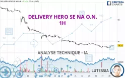 DELIVERY HERO SE NA O.N. - 1H