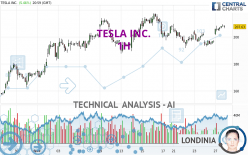 TESLA INC. - 1H