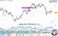 NOVARTIS N - 1H