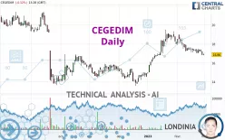 CEGEDIM - Täglich