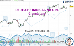 DEUTSCHE BANK AG NA O.N. - Giornaliero