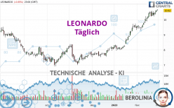 LEONARDO - Täglich