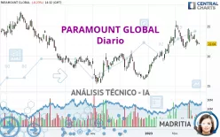 PARAMOUNT GLOBAL - Diario