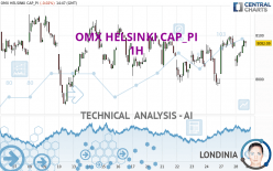 OMX HELSINKI CAP_PI - 1H