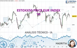 ESTOXX50 PRICE EUR INDEX - 1H