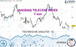 NASDAQ TELECOM INDEX - 1 uur