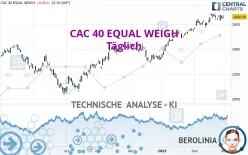 CAC 40 EQUAL WEIGH - Täglich