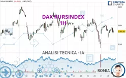 DAX KURSINDEX - 1H