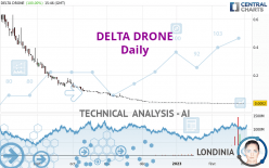 TONNER DRONES - Daily