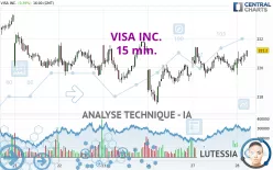 VISA INC. - 15 min.