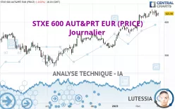 STXE 600 AUT&amp;PRT EUR (PRICE) - Journalier