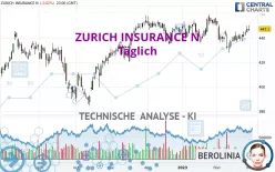 ZURICH INSURANCE N - Täglich