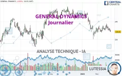 GENERAL DYNAMICS - Journalier