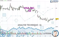 VISA INC. - 1H