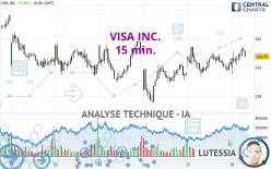 VISA INC. - 15 min.