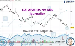 GALAPAGOS NV ADS - Journalier