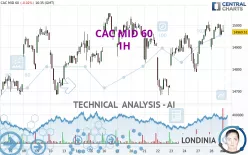 CAC MID 60 - 1H