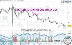 BECTON DICKINSON AND CO. - 1 uur