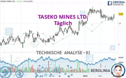 TASEKO MINES LTD. - Täglich