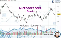 MICROSOFT CORP. - Diario