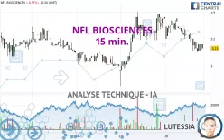 NFL BIOSCIENCES - 15 min.