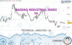 NASDAQ INDUSTRIAL INDEX - 1H